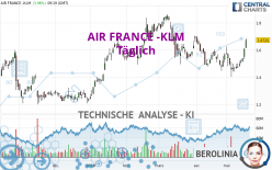 AIR FRANCE -KLM - Täglich