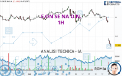 E.ON SE NA O.N. - 1 Std.