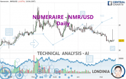 NUMERAIRE - NMR/USD - Daily