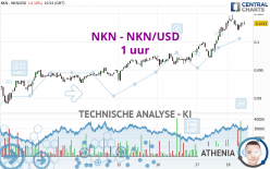 NKN - NKN/USD - 1 uur