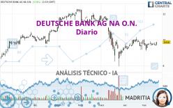 DEUTSCHE BANK AG NA O.N. - Diario