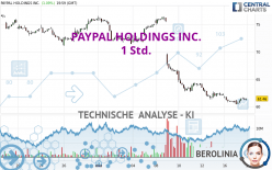 PAYPAL HOLDINGS INC. - 1 Std.