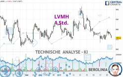 LVMH - 1 Std.