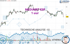 MEDIASET ESP - 1 uur