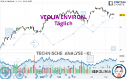 VEOLIA ENVIRON. - Journalier