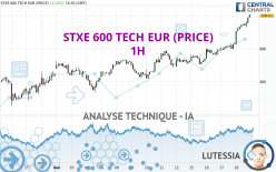 STXE 600 TECH EUR (PRICE) - 1H