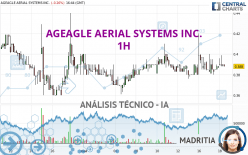 AGEAGLE AERIAL SYSTEMS INC. - 1H