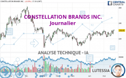 CONSTELLATION BRANDS INC. - Diario