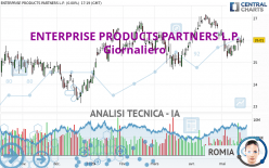 ENTERPRISE PRODUCTS PARTNERS L.P. - Giornaliero