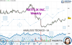 NETFLIX INC. - Semanal
