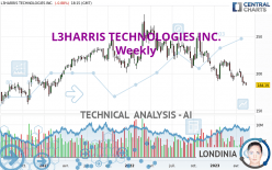 L3HARRIS TECHNOLOGIES INC. - Weekly