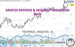 KRATOS DEFENSE & SECURITY SOLUTIONS - Daily