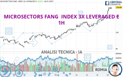 MICROSECTORS FANG  INDEX 3X LEVERAGED E - 1H