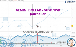 GEMINI DOLLAR - GUSD/USD - Journalier