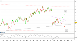 BLACKHAWK NETWORK HOLDINGS - Journalier