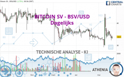 BITCOIN SV - BSV/USD - Dagelijks