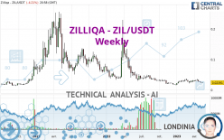 ZILLIQA - ZIL/USDT - Weekly