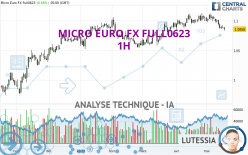 MICRO EURO FX FULL0624 - 1H