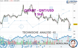 QUANT - QNT/USD - 1 Std.