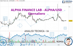 ALPHA FINANCE LAB - ALPHA/USD - Giornaliero