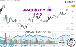 AMAZON.COM INC. - Giornaliero