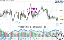 CHF/JPY - 15 min.