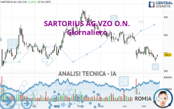 SARTORIUS AG VZO O.N. - Giornaliero