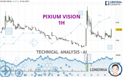 PIXIUM VISION - 1H