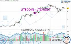 LITECOIN - LTC/USDT - 1H