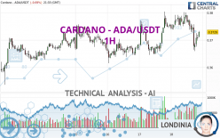 CARDANO - ADA/USDT - 1 uur