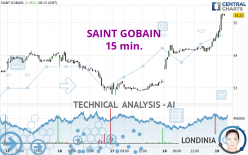 SAINT GOBAIN - 15 min.