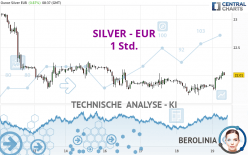 SILVER - EUR - 1 Std.