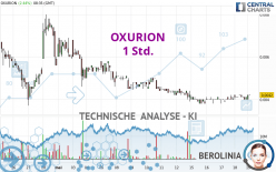 OXURION - 1 Std.