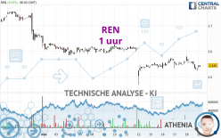 REN - 1 uur