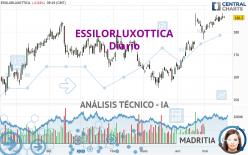 ESSILORLUXOTTICA - Giornaliero