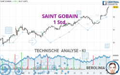 SAINT GOBAIN - 1 Std.