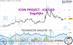 ICON PROJECT - ICX/USD - Dagelijks