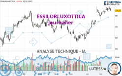 ESSILORLUXOTTICA - Giornaliero