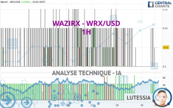 WAZIRX - WRX/USD - 1 Std.