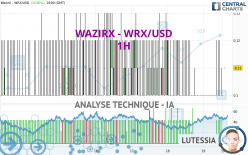 WAZIRX - WRX/USD - 1H