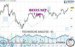 IBEXX5 NET - 1 uur