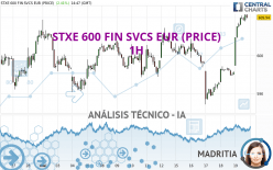 STXE 600 FIN SVCS EUR (PRICE) - 1H