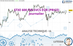 STXE 600 FIN SVCS EUR (PRICE) - Journalier