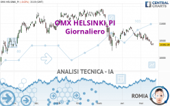 OMX HELSINKI_PI - Giornaliero