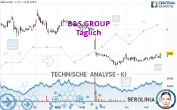 B&S GROUP - Daily