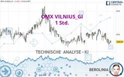 OMX VILNIUS_GI - 1 Std.
