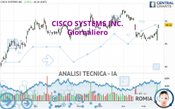 CISCO SYSTEMS INC. - Giornaliero