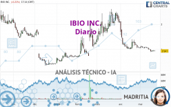 IBIO INC. - Diario