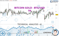 BITCOIN GOLD - BTG/USD - 1H