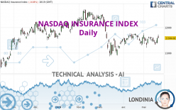 NASDAQ INSURANCE INDEX - Daily